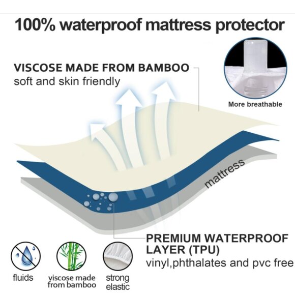 54" x 75" Waterproof Mattress Protector for Babies/Kids - NEVER USED NWOT - Picture 2 of 7